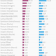 Image for article titled The drugs big pharma depends on the most